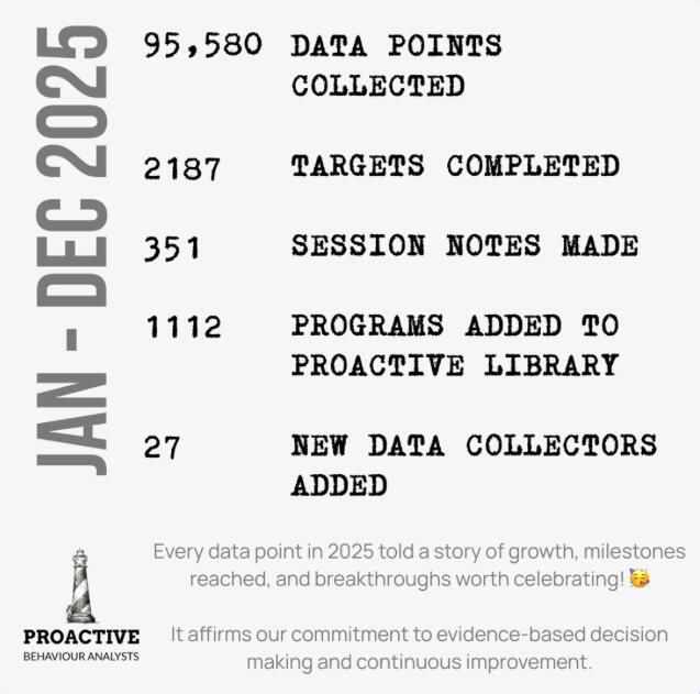 Data Collection December 2025